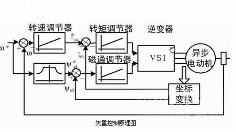 驅(qū)動(dòng)電路常見故障、原因及處理方法