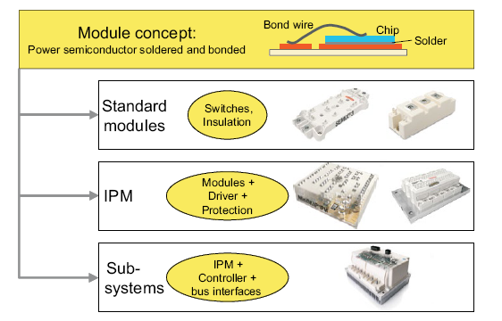 功率模塊MOSFET、 IGBT,、二極管和晶閘管的數(shù)據(jù)文件