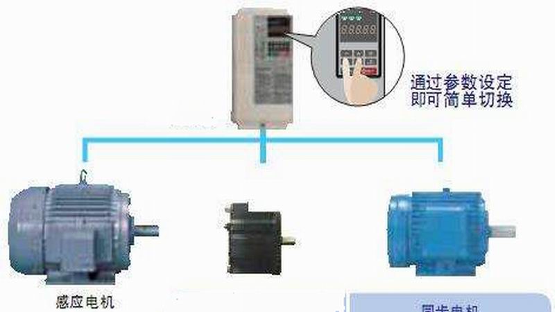 變頻器對電動(dòng)機(jī)的保護(hù)有哪些